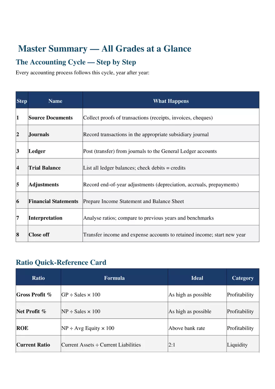 Accounting Master Summary - Page 2