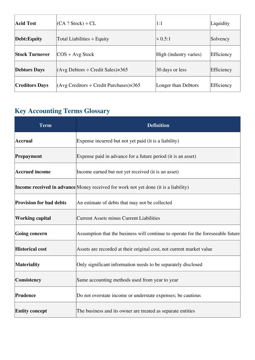 Accounting Master Summary - Page 3