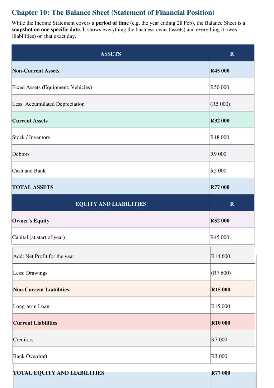 Structure of the Income Statement - Page 2