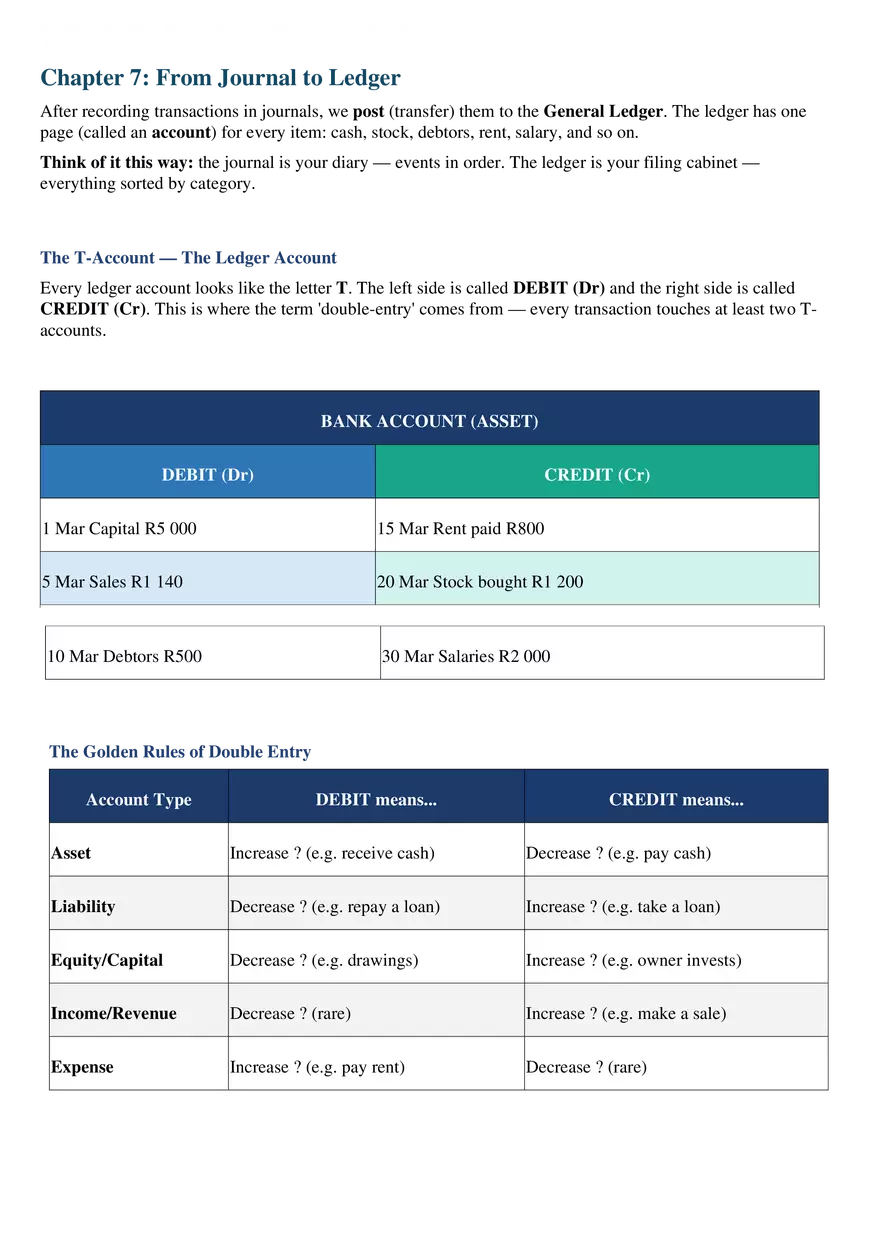Chapter 7: From Journal to Ledger - Page 1