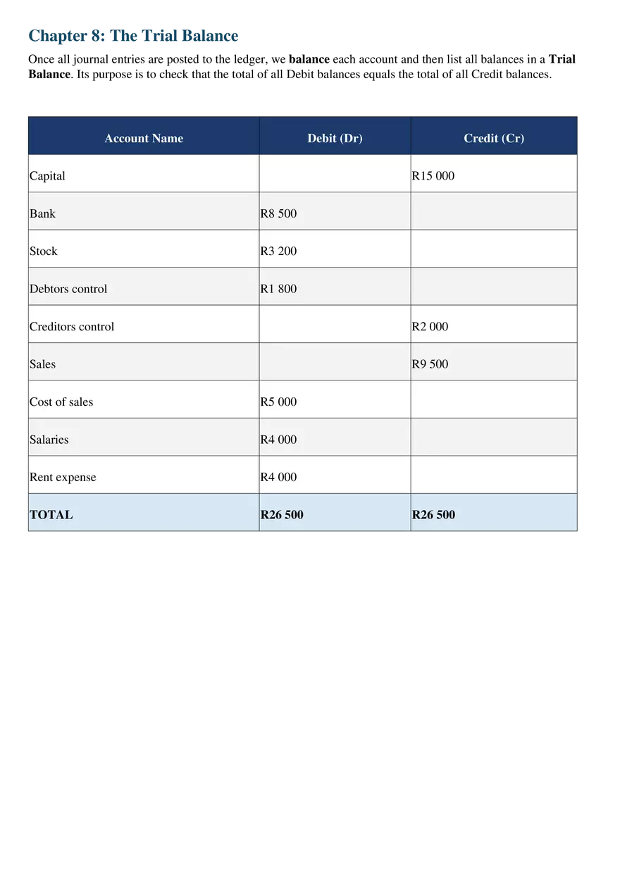 Chapter 7: From Journal to Ledger - Page 2