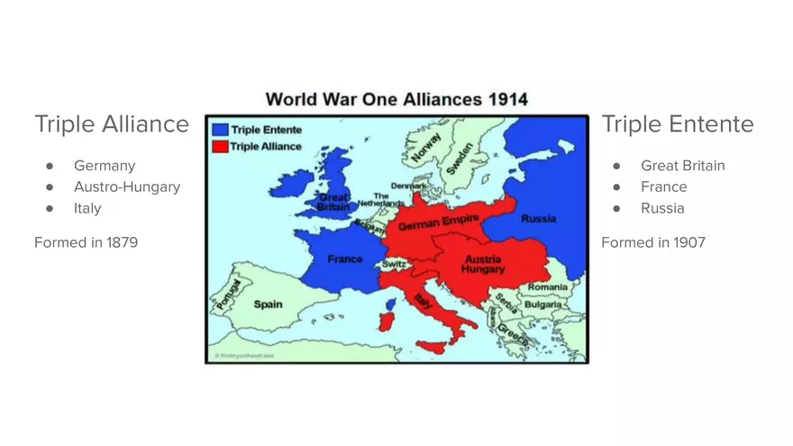 Europe Pre WWI - Page 12