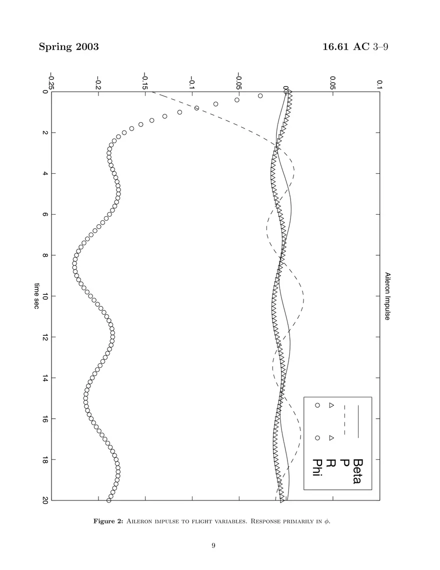 Aircraft Lateral Dynamics - Page 9