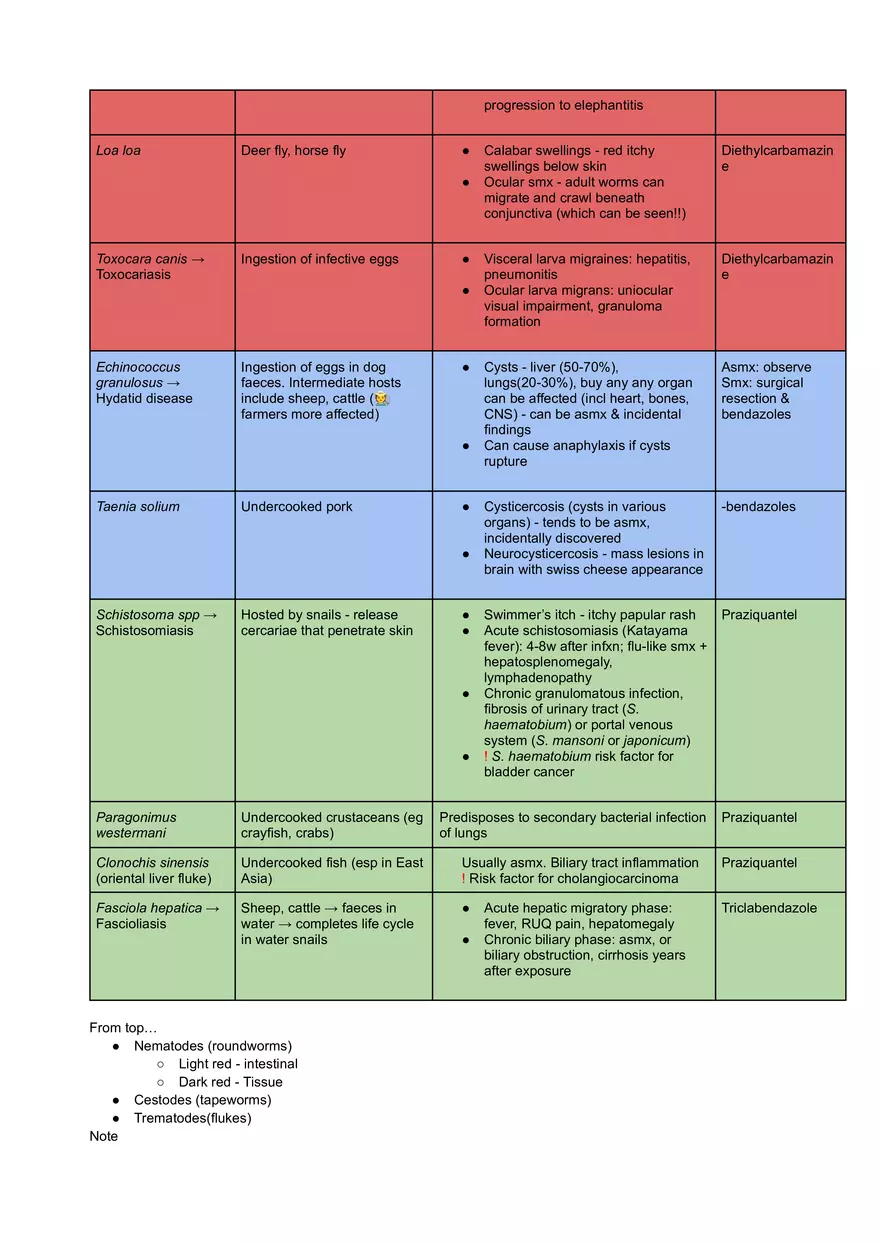 Organism adn Disease - Page 2