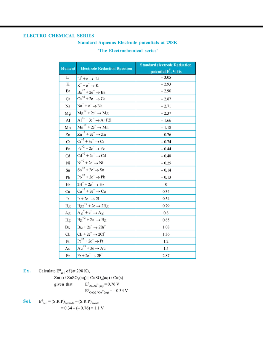 Electro Chemistry - Page 12