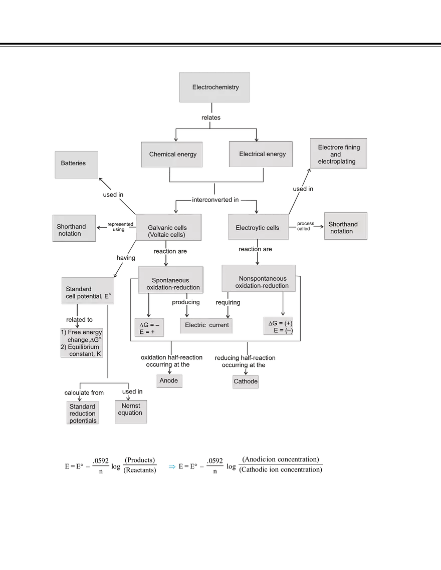Electro Chemistry - Page 26