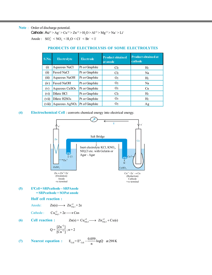 Electro Chemistry - Page 28