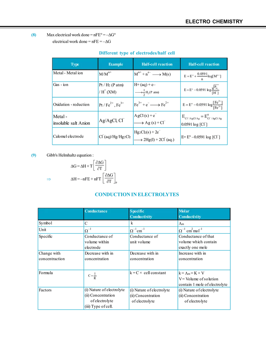 Electro Chemistry - Page 29