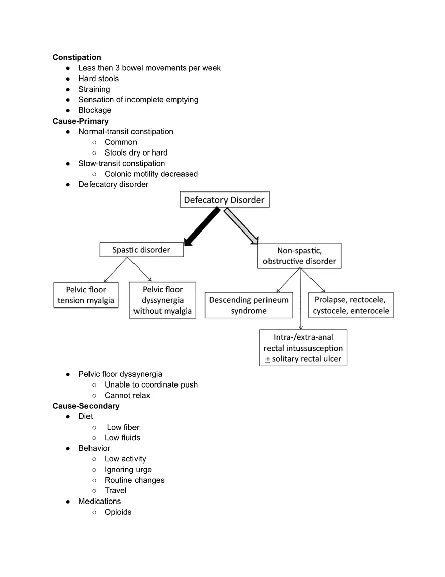 Constipation Cheat Sheet - Page 1