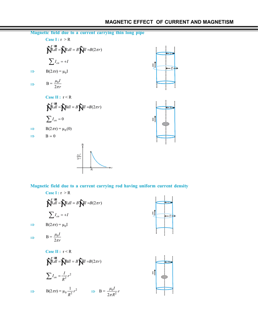 Magnetic Effect of Current and Magnetism - Page 18