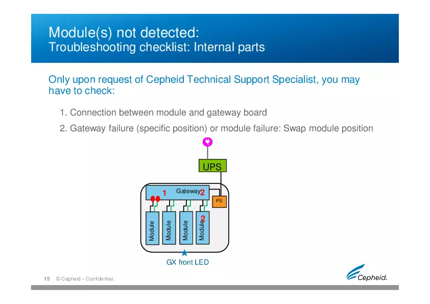 Troubleshooting Gene Expert Machine - Page 6