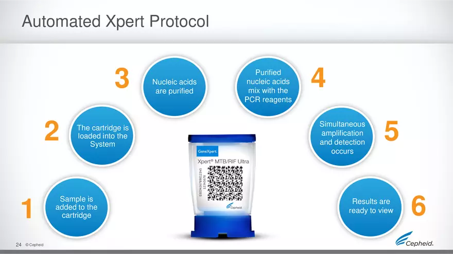How to Run Gene Expert Machine for MTB - Page 17