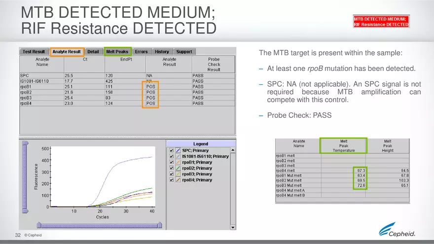 How to Run Gene Expert Machine for MTB - Page 26