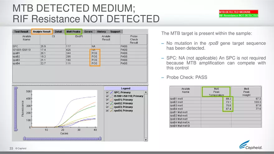 How to Run Gene Expert Machine for MTB - Page 27