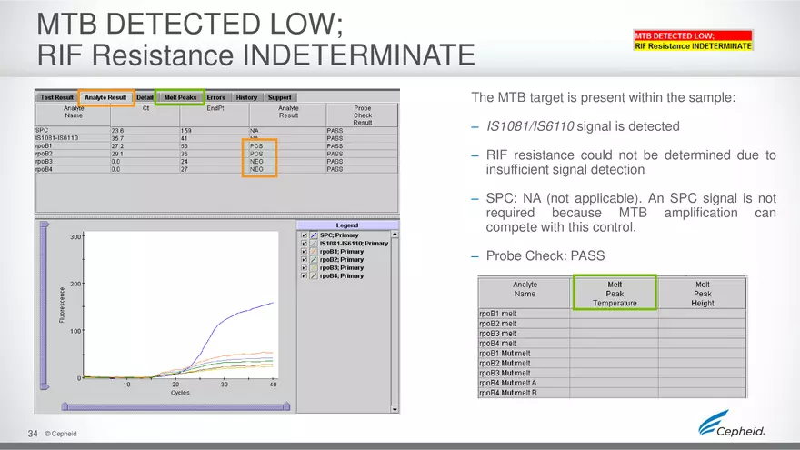 How to Run Gene Expert Machine for MTB - Page 28