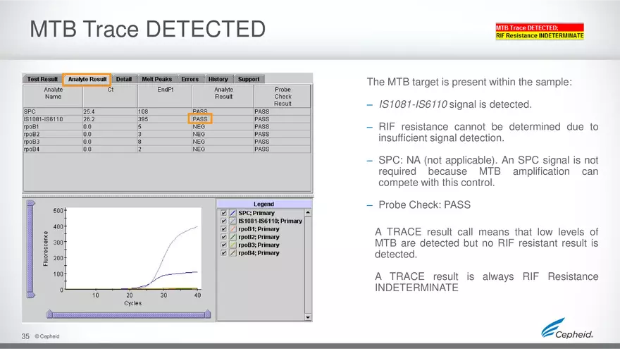 How to Run Gene Expert Machine for MTB - Page 29