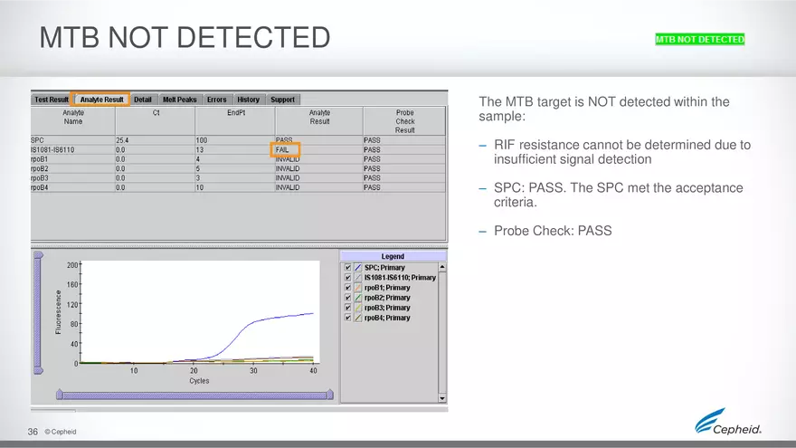 How to Run Gene Expert Machine for MTB - Page 30