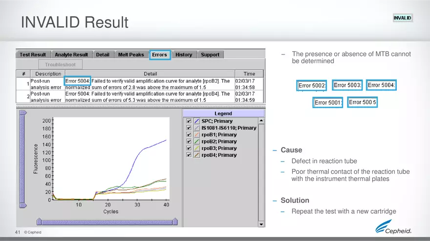 How to Run Gene Expert Machine for MTB - Page 34