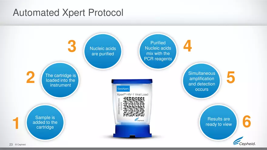 How to Run HIV Viral Load Using the Gene Expert Machine - Page 16