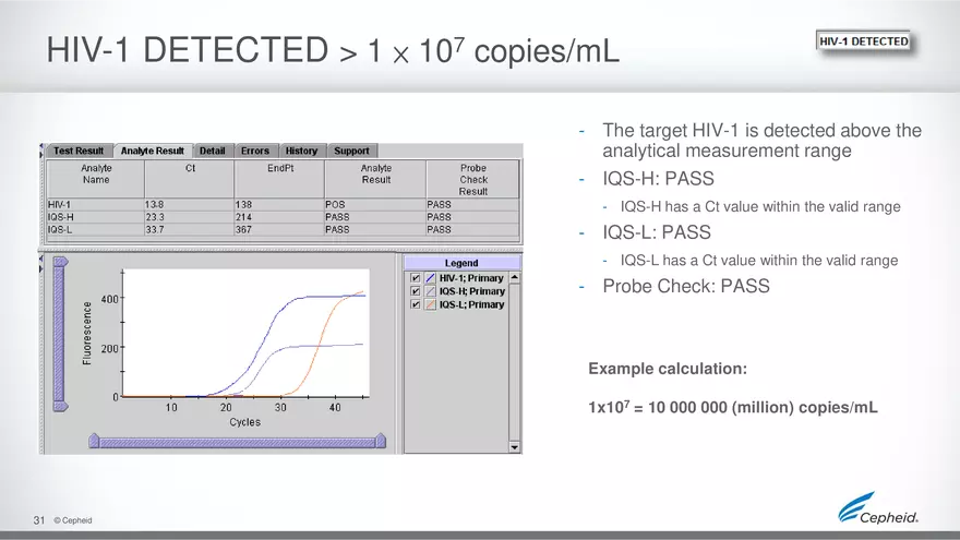 How to Run HIV Viral Load Using the Gene Expert Machine - Page 25