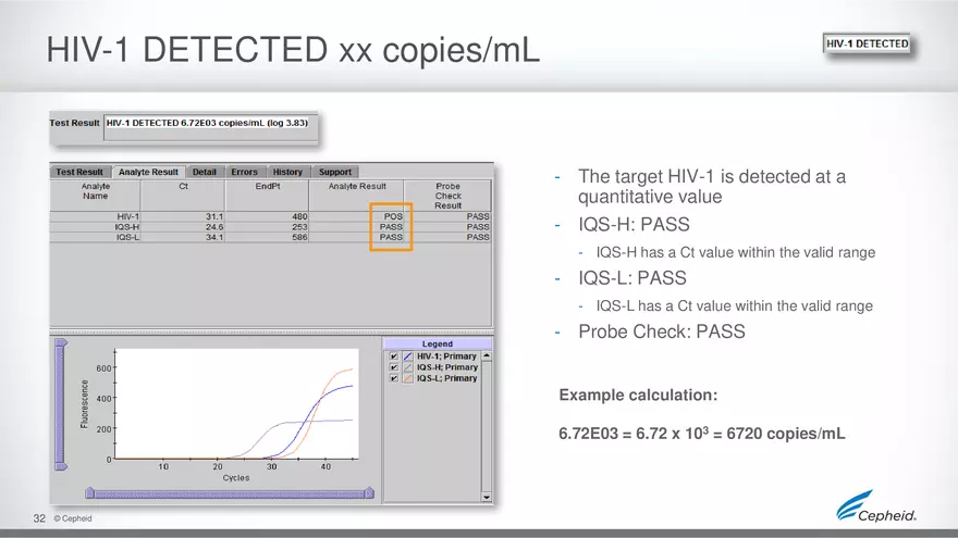 How to Run HIV Viral Load Using the Gene Expert Machine - Page 26