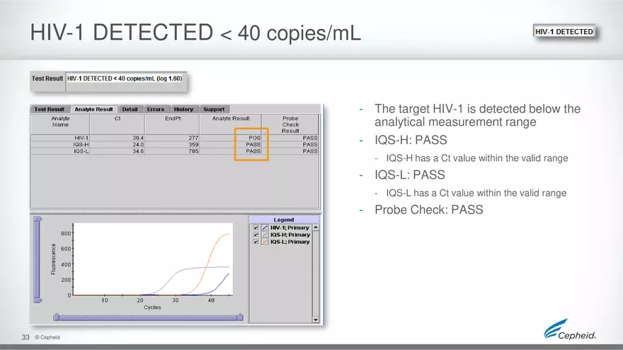 How to Run HIV Viral Load Using the Gene Expert Machine - Page 27