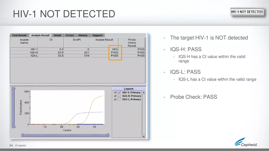 How to Run HIV Viral Load Using the Gene Expert Machine - Page 28