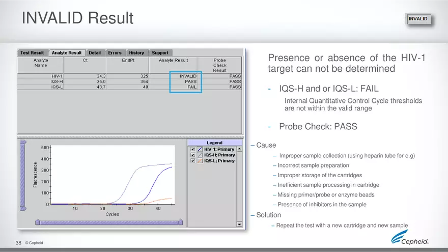 How to Run HIV Viral Load Using the Gene Expert Machine - Page 32