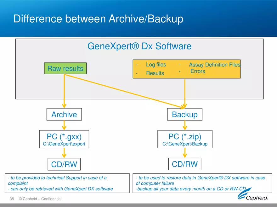Gene Expert Software - Page 32