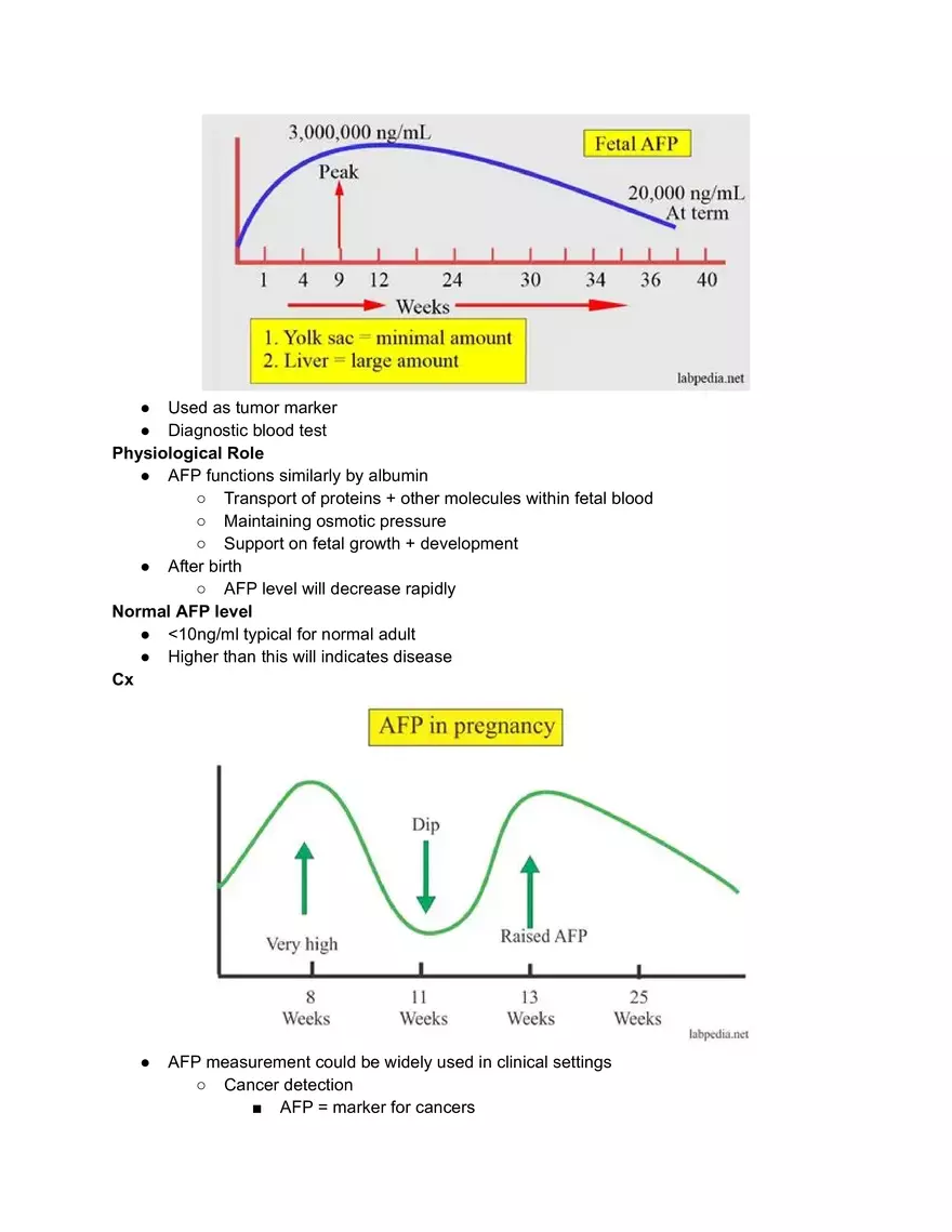 Alpha Fetoprotein - Page 2