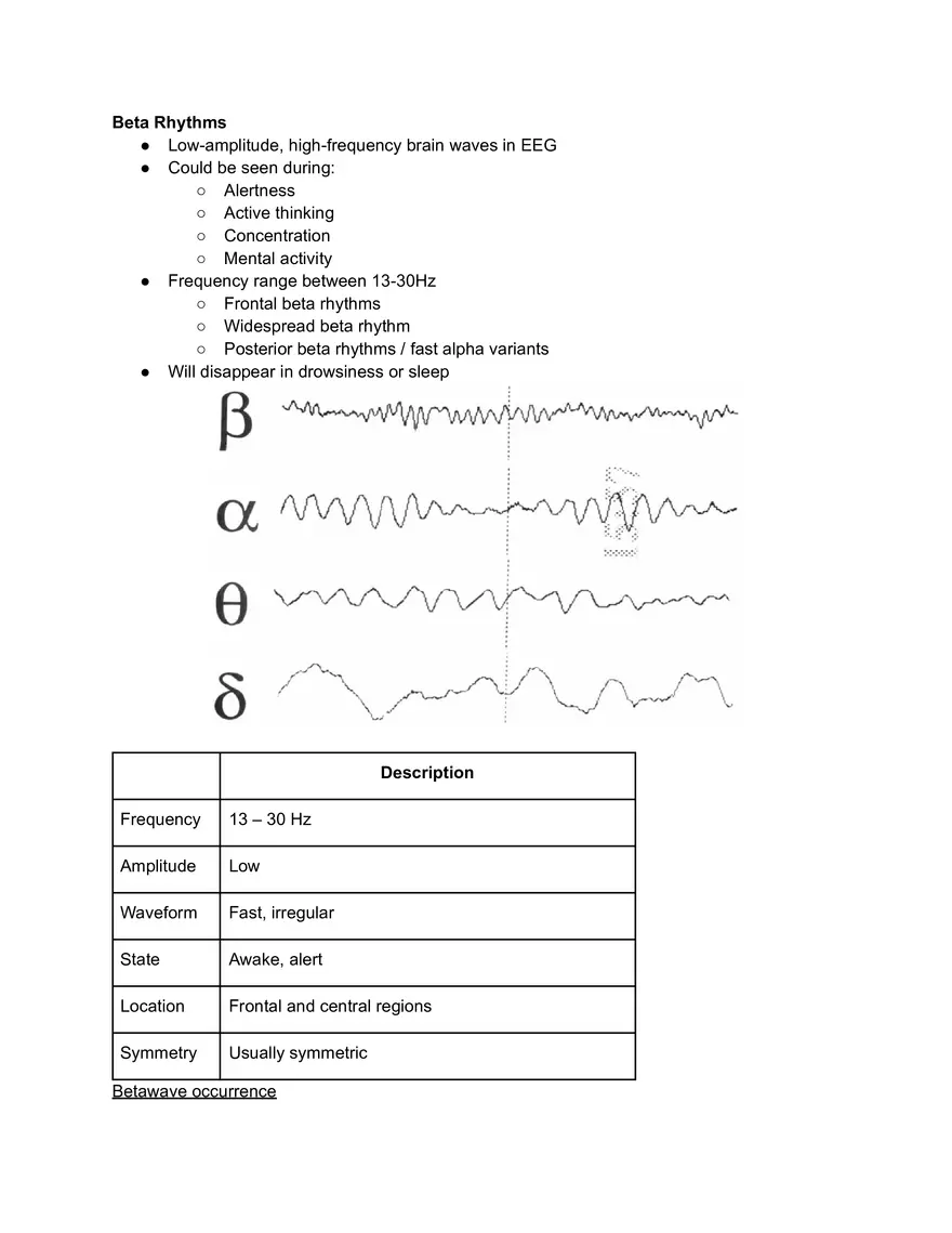Beta Rhythms - Page 1