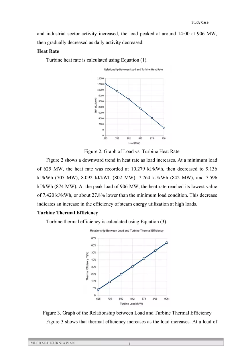 The Effect of Operating Load Changes on Turbine Thermal Performance - Page 10