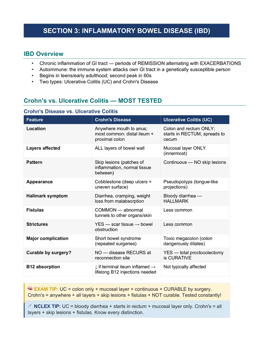 Lower GI: Study Guide Final - Page 24