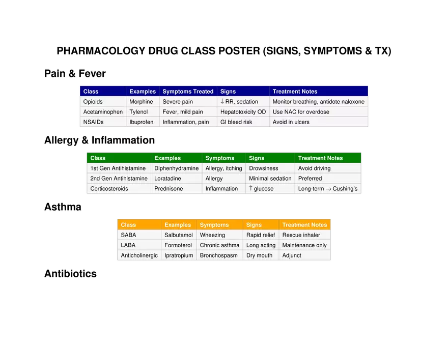 Pharmacology Drug Class Poster - Page 1