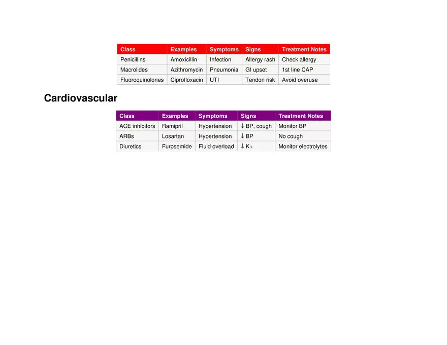 Pharmacology Drug Class Poster - Page 2
