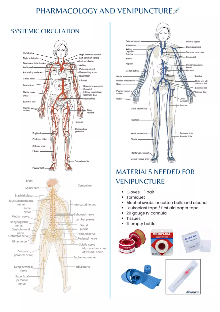 Pharmacology and Venipuncture - Page 5