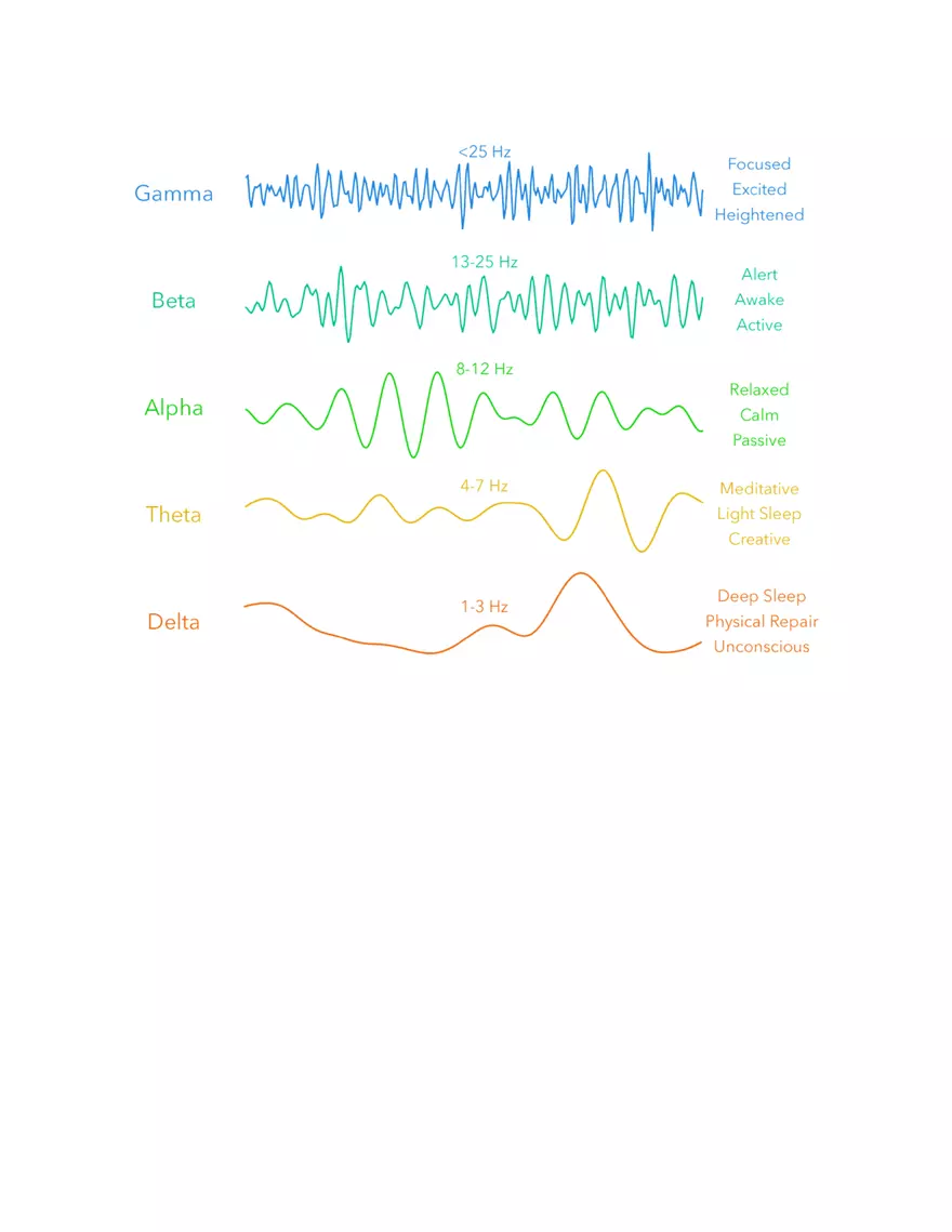 Theta Rhythm - Page 3