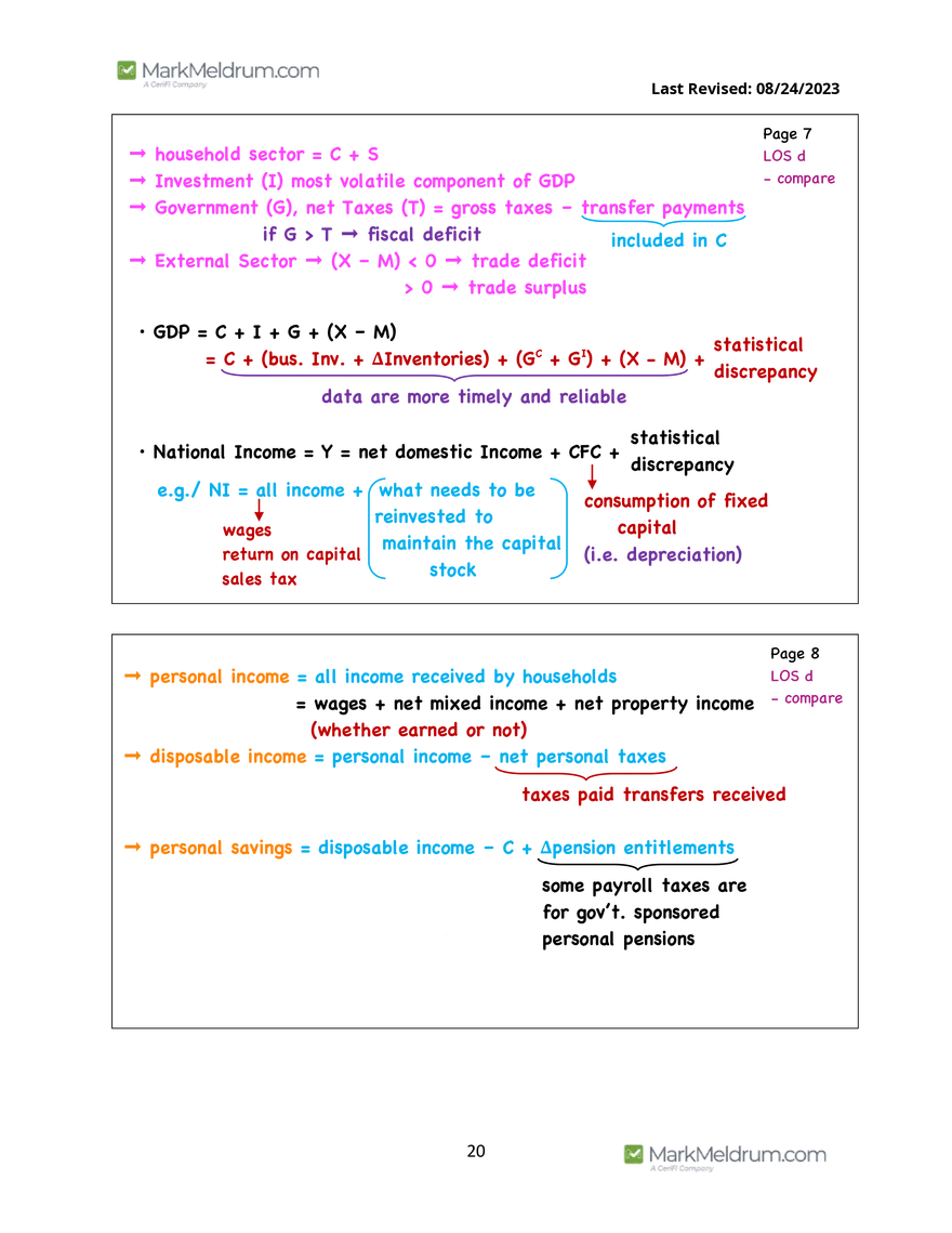 2024 Level 1 - Economics Prerequisite Readings - Page 12