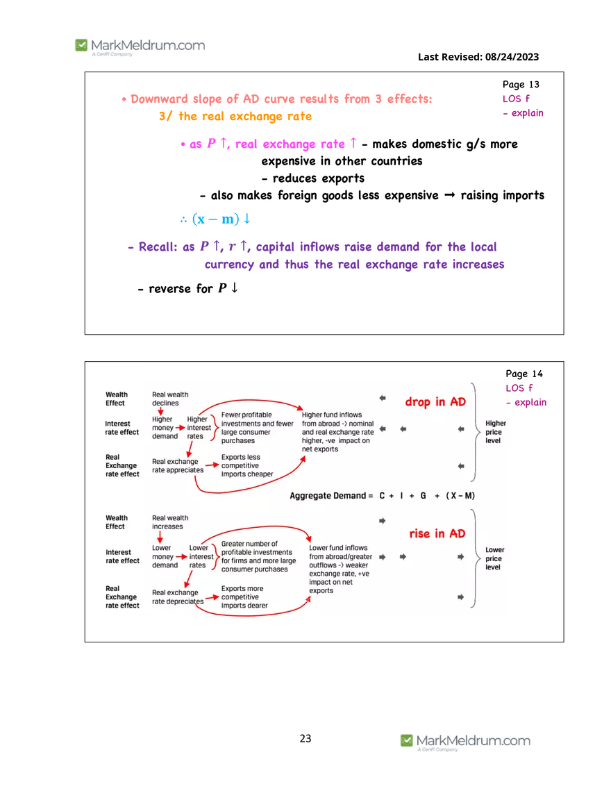 2024 Level 1 - Economics Prerequisite Readings - Page 16
