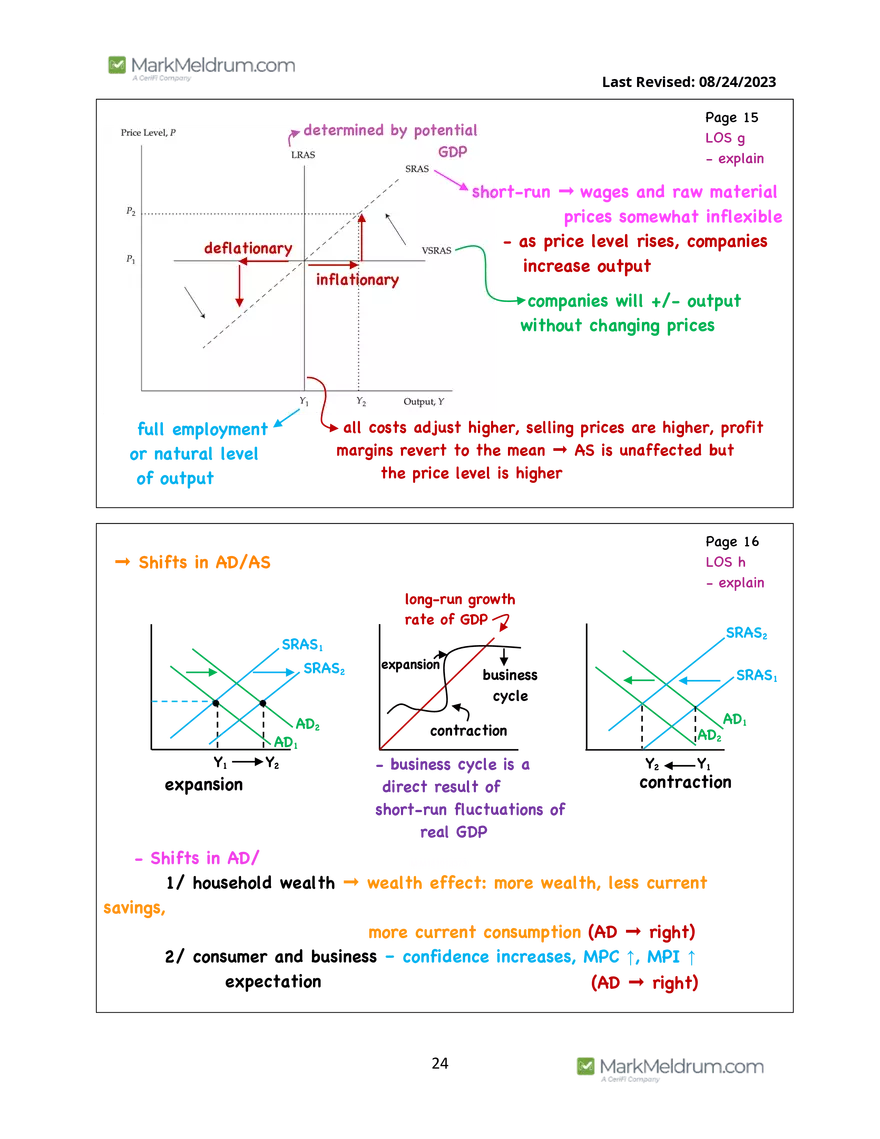 2024 Level 1 - Economics Prerequisite Readings - Page 17