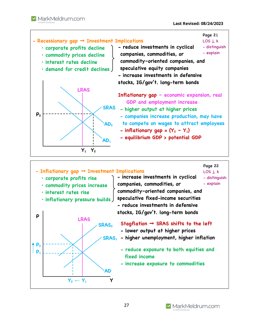 2024 Level 1 - Economics Prerequisite Readings - Page 20