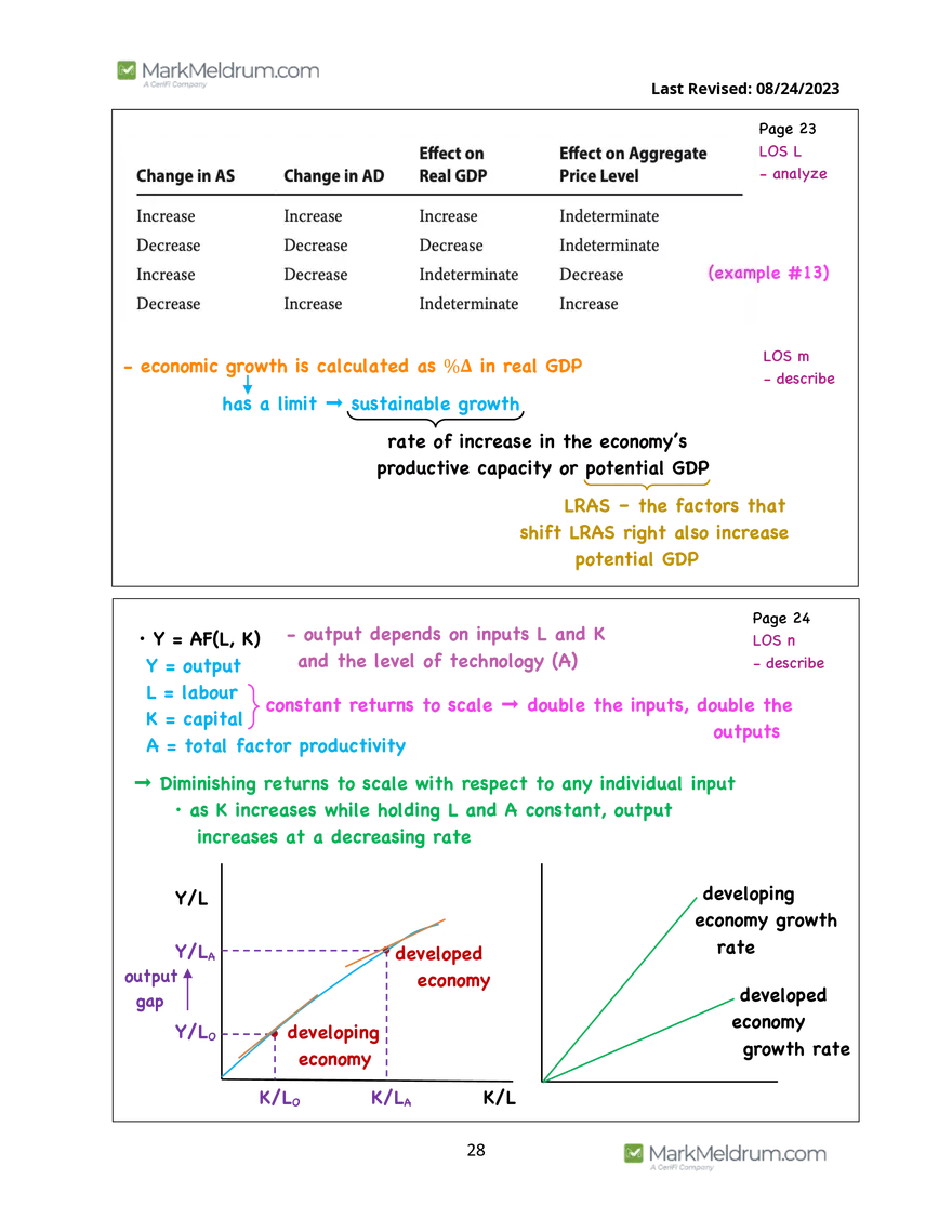2024 Level 1 - Economics Prerequisite Readings - Page 21