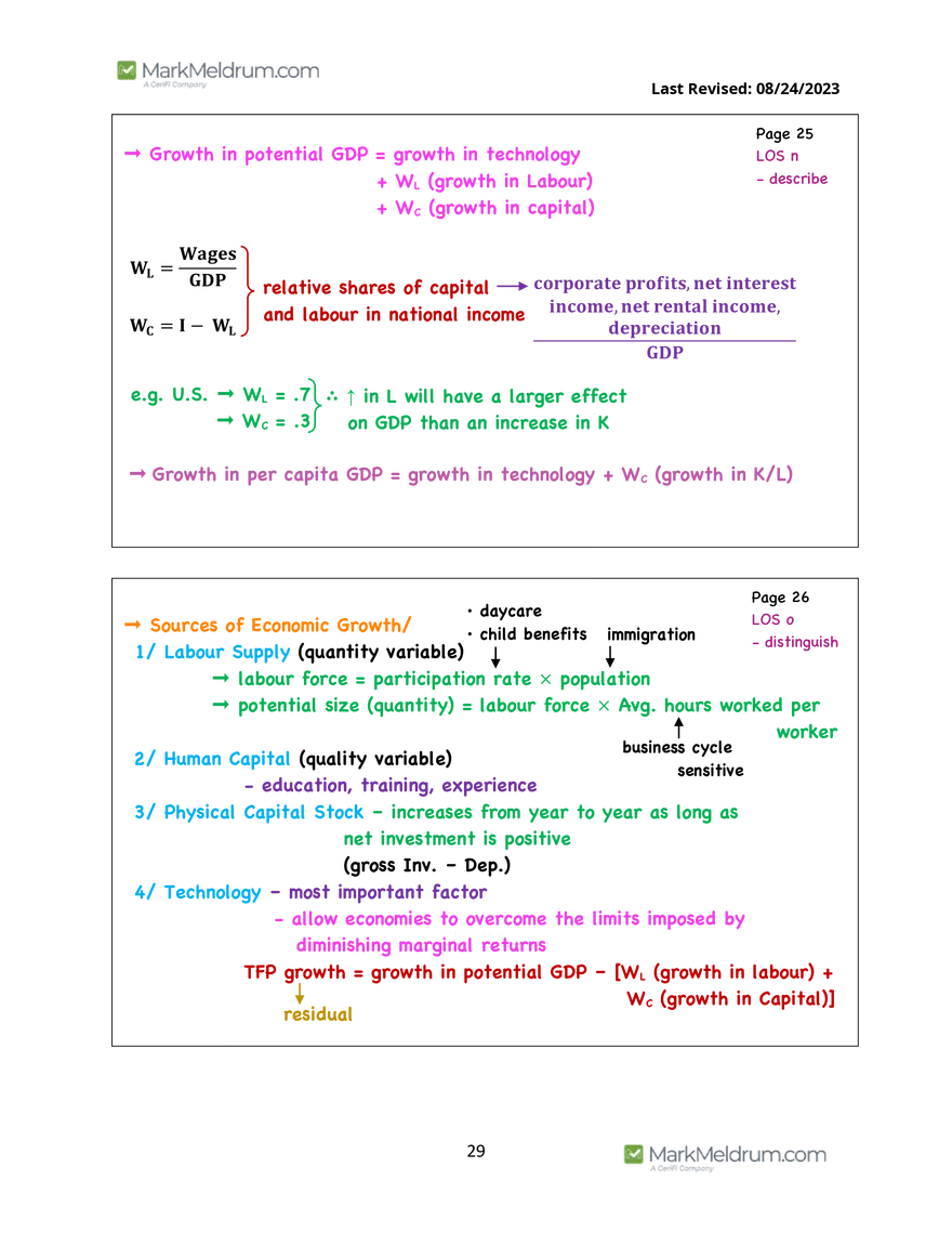 2024 Level 1 - Economics Prerequisite Readings - Page 22