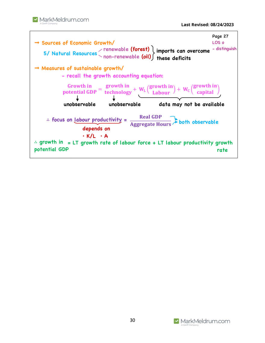 2024 Level 1 - Economics Prerequisite Readings - Page 23