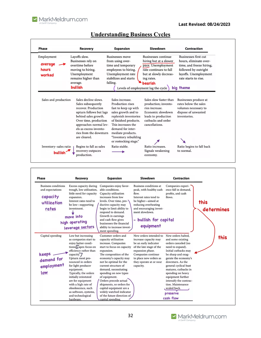 2024 Level 1 - Economics Prerequisite Readings - Page 26