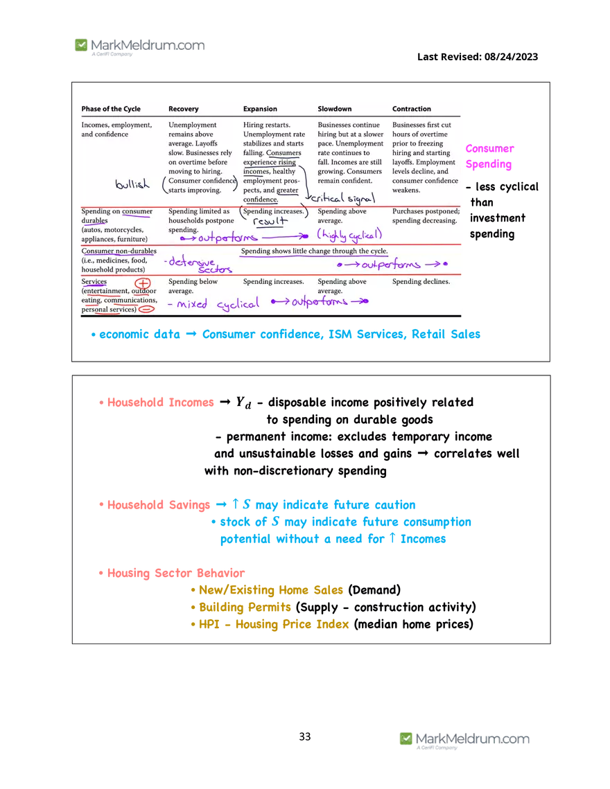 2024 Level 1 - Economics Prerequisite Readings - Page 27