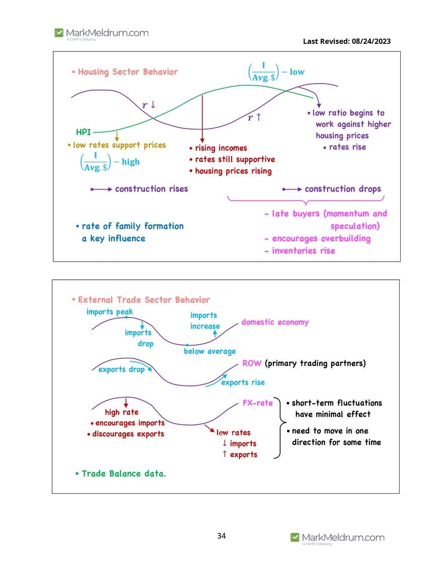 2024 Level 1 - Economics Prerequisite Readings - Page 28