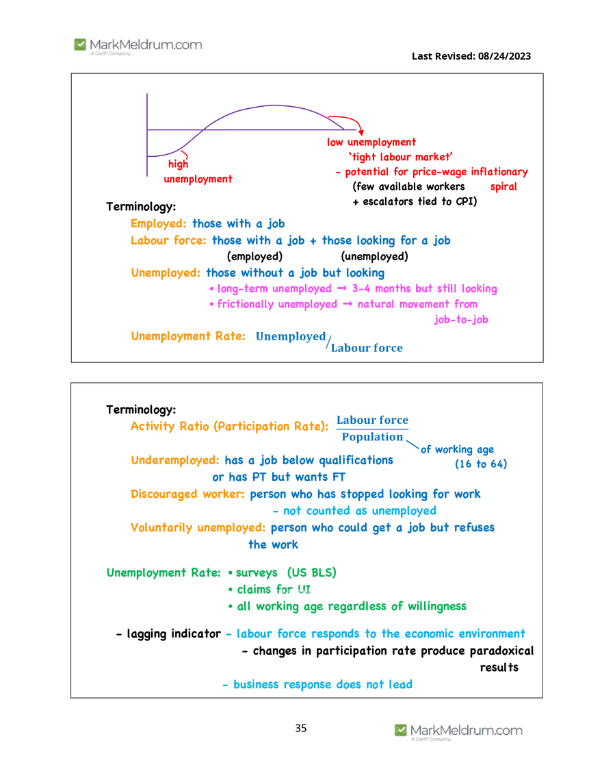 2024 Level 1 - Economics Prerequisite Readings - Page 29
