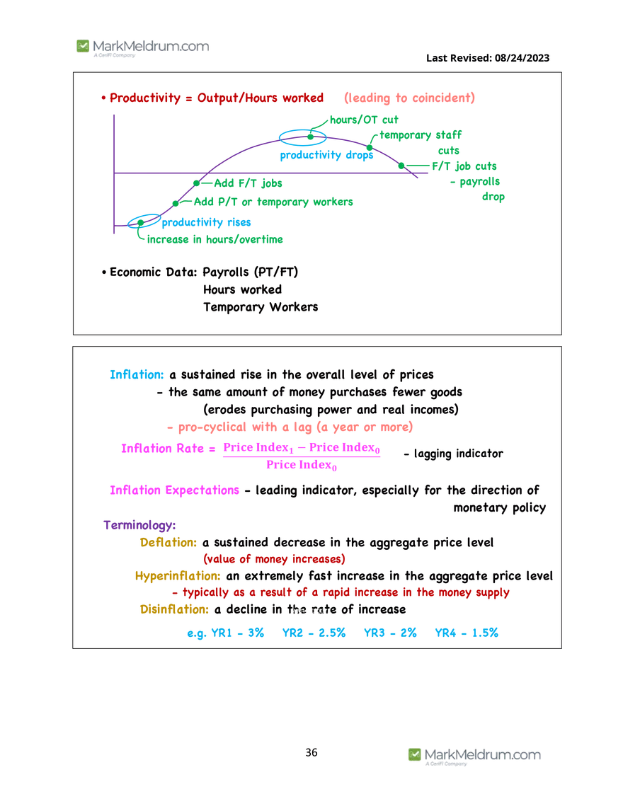 2024 Level 1 - Economics Prerequisite Readings - Page 30