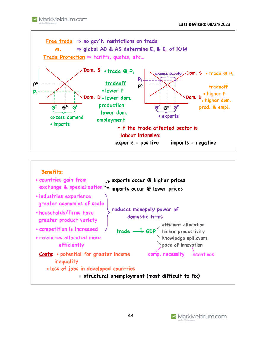 2024 Level 1 - Economics Prerequisite Readings - Page 43